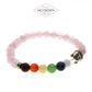 Cuarzo Rosa Siete Chakras